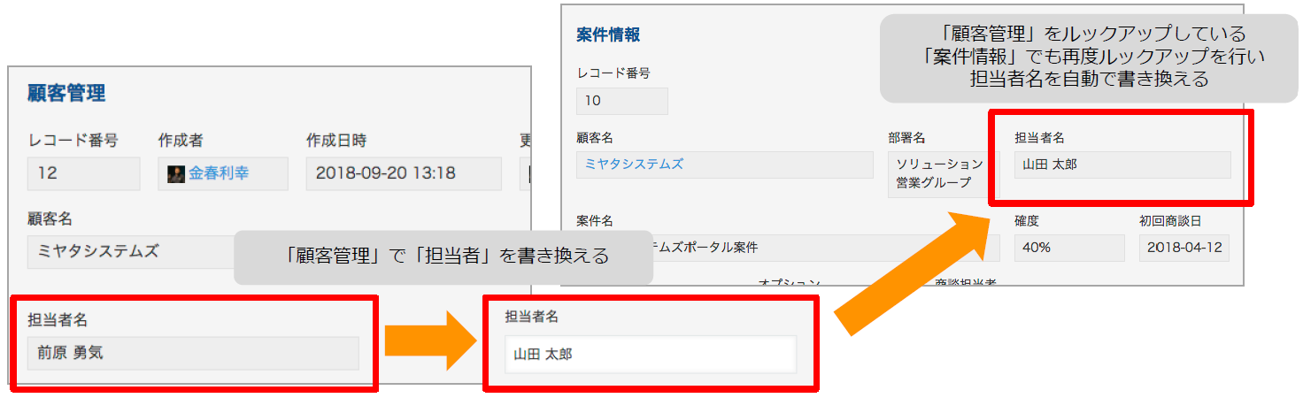 顧客管理で担当者を変更すると案件情報にも自動反映されるルックアップ連動