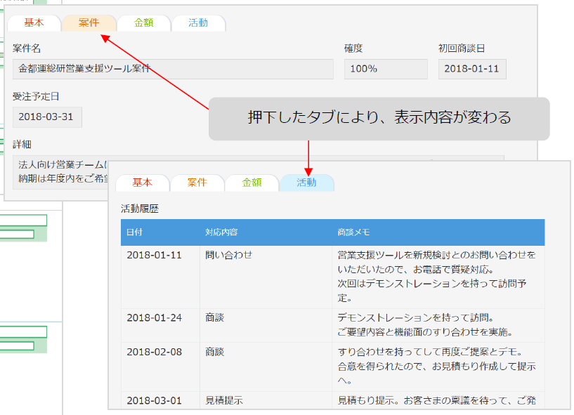 kintoneアプリでタブ切替により表示内容が変わるカスタマイズ例